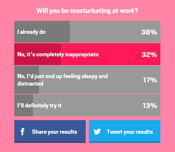 masturbate-poll