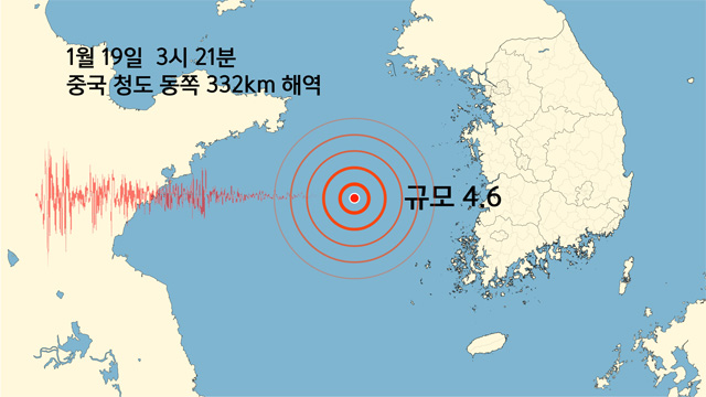 19일 오전 3시 21분께 중국 칭다오 동쪽 332km 지점 해상에서 규모 4.6짜리 지진이 발생해 우리나라 서해에도 미세한 영향을 끼쳤다. 기상청이 제공한 중국지진청(CEA) 분석 결과에 따르면 이번 지진의 진앙은 북위 35.79도,