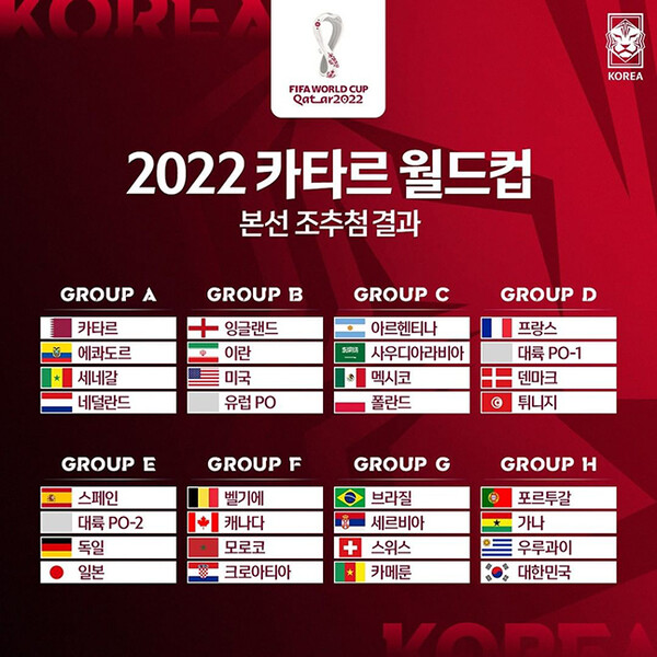 2022 카타르 월드컵 조추첨이 끝났다. 대한민국은 포르투갈, 우루과이, 가나와 H조에 편성돼 나름 괜찮은 조에 들어갔다는 평가를 받고 있는 반면 일본은 사실상 벌써부터 탈락이 확정됐다. 일본은 E조에서 우승후보인 �