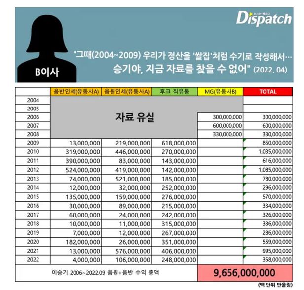 후크 이승기 소속사 음원수익 삭제
