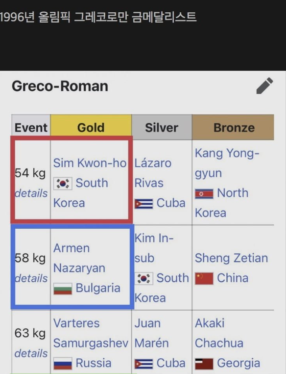 레슬링 심권호 관련 거짓정보들과 진실