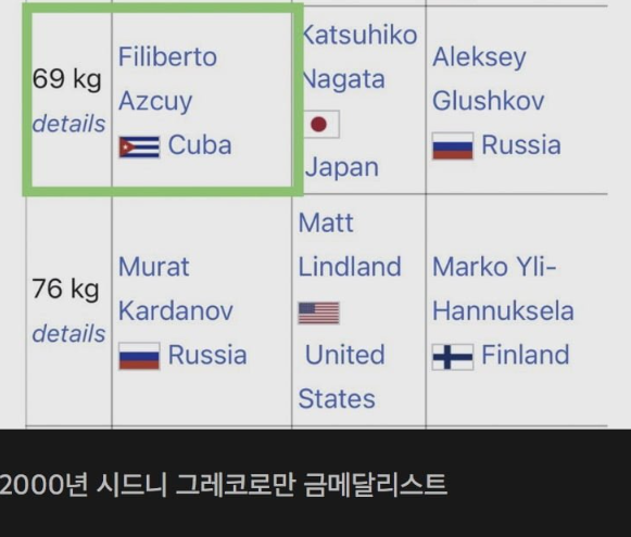레슬링 심권호 관련 거짓정보들과 진실