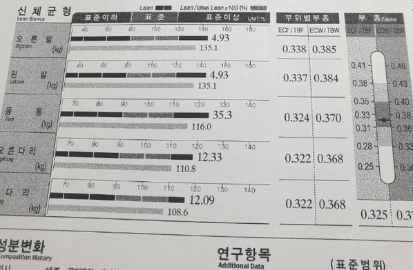 저녁에 같이 술마실 남자 구해요