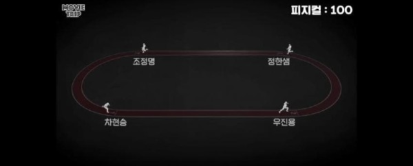 '피지컬: 100' 7-8회 공개 꼬리 잡기 형식 오래 달리기
