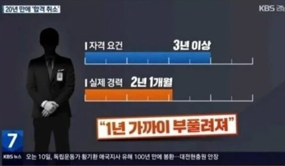 20년 근무했는데 20년만에 합격 취소된 소방관