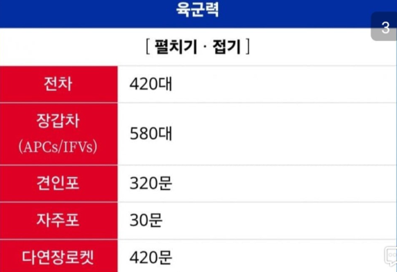 한국군은 캄보디아군을 이길수 있습니까?