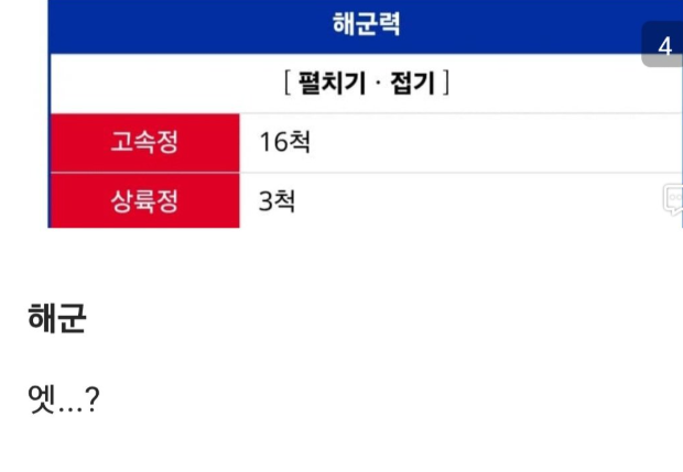 한국군은 캄보디아군을 이길수 있습니까?