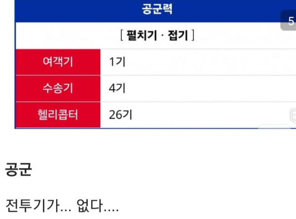 한국군은 캄보디아군을 이길수 있습니까?